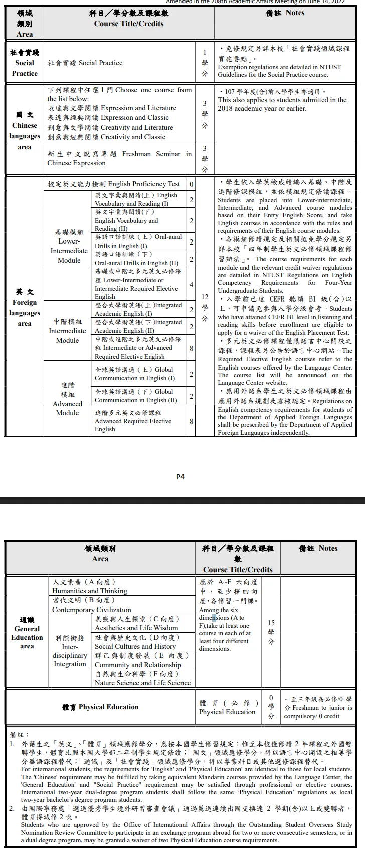 臺科大共同必修課程一覽表